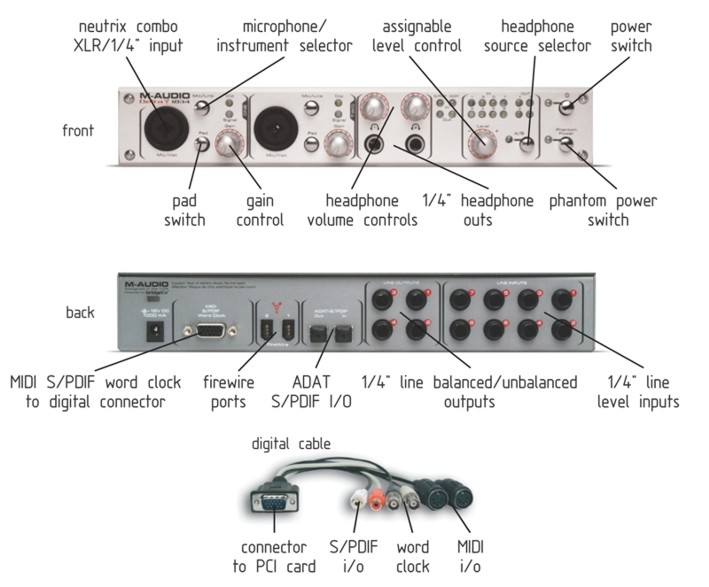 M audio звуковая карта драйвер